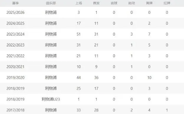 他随队赢得, div, 更是一位防 他随队赢得, div, 更是一位防