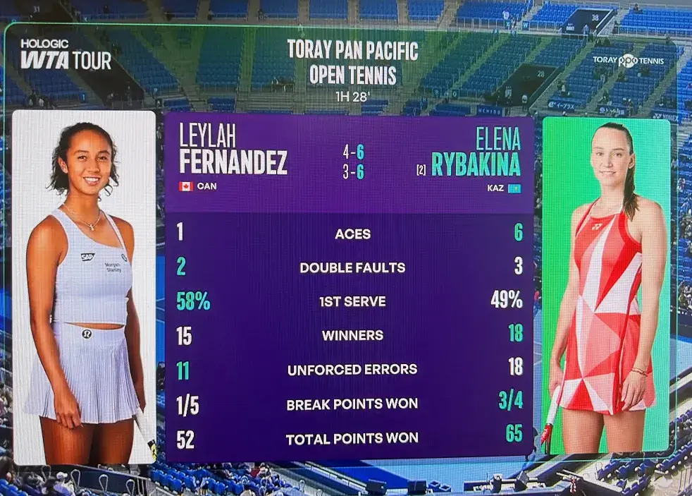 金娜的发球, 也是一场冠, div